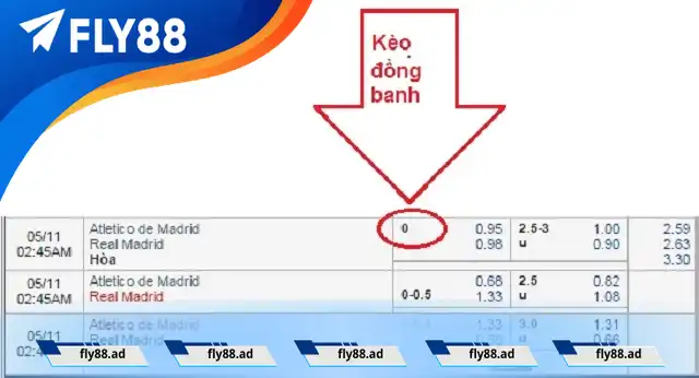 Kèo đồng banh Kèo đồng banh