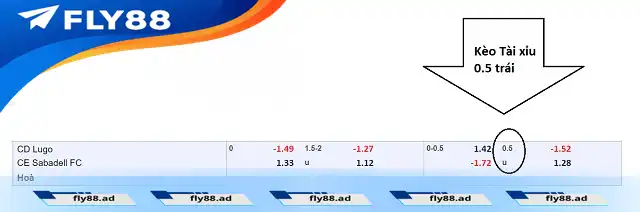 Kèo tài xỉu 0.5 Kèo tài xỉu 0.5